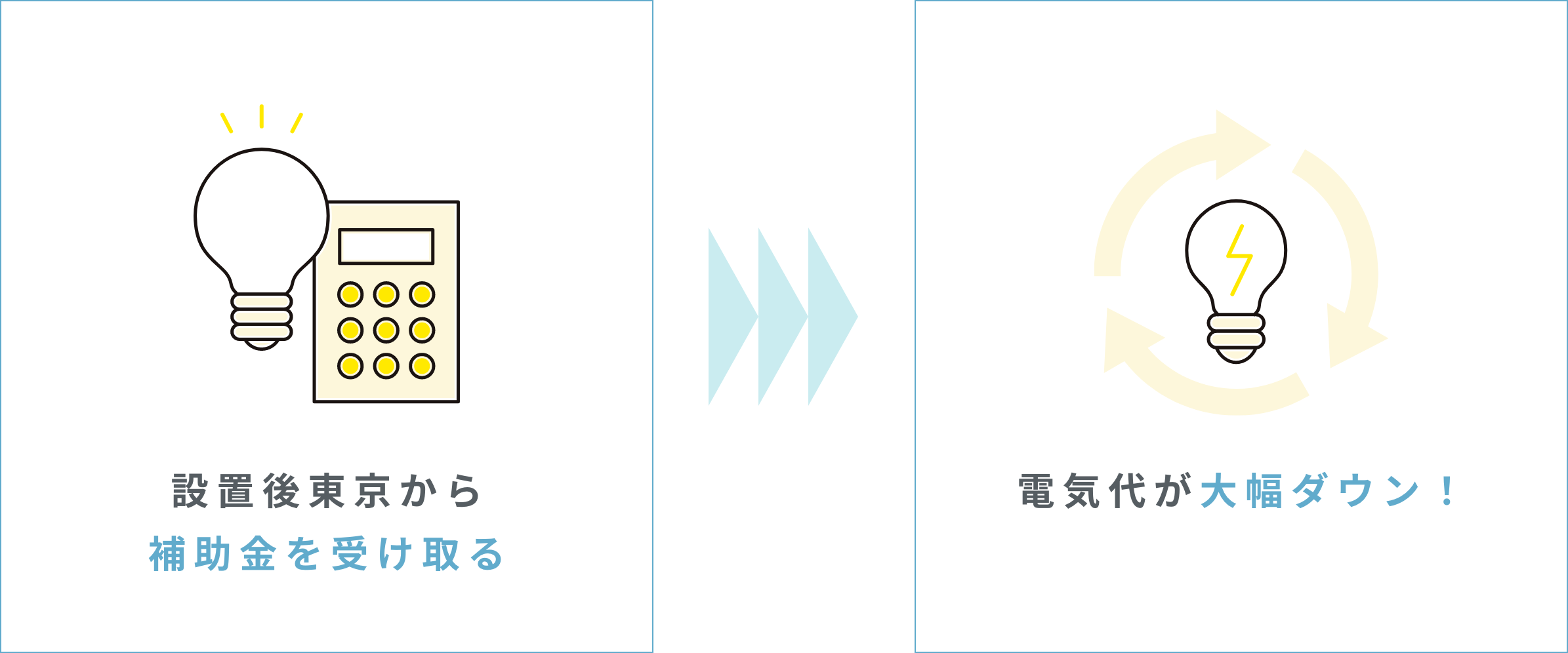 設置後東京から補助金を受け取ると電気代が大幅ダウン！